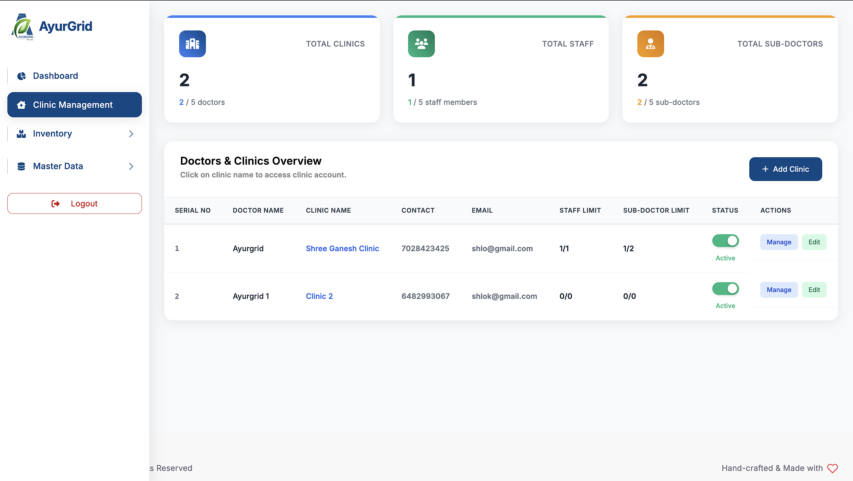 AyurGrid Super Dr. clinic management screen listing clinics, doctors, staff and sub-doctor limits